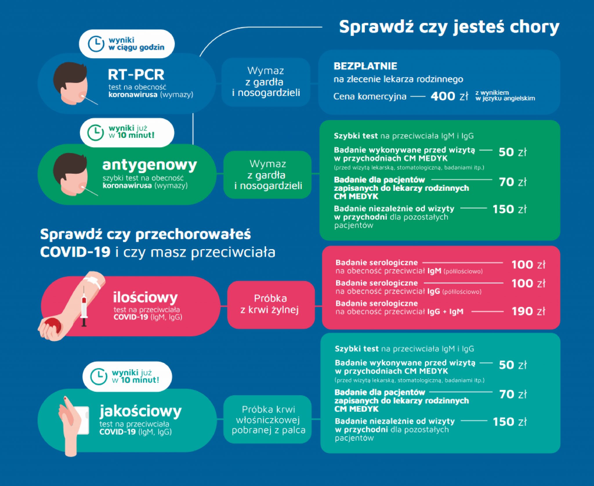 Covid Informacje Dla Pacjent W Indywidualnych Medyk Rzeszow Pl Medyk W Trosce O Twoje